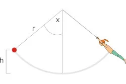 The Physics of Flying Trapeze image